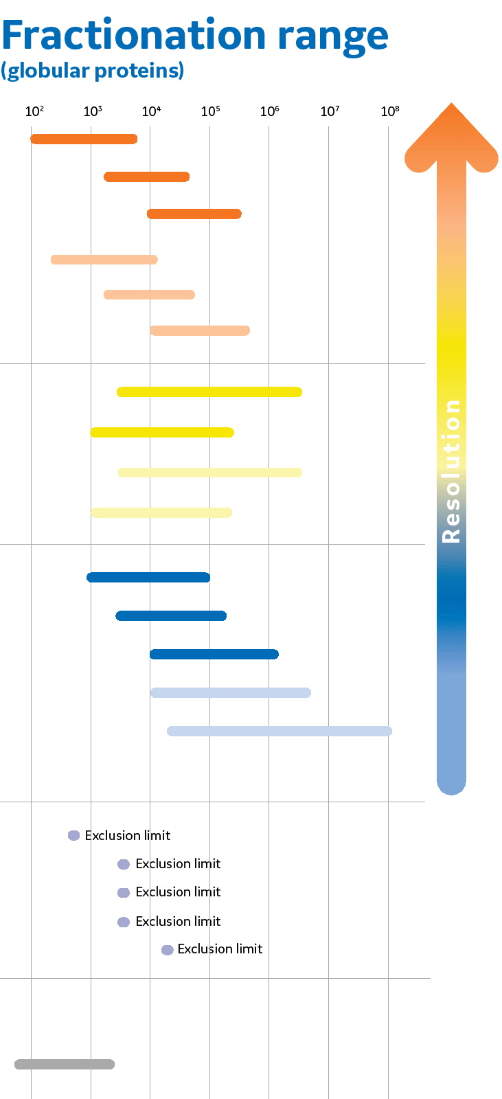 Solved Chromatography results: A few things to note which