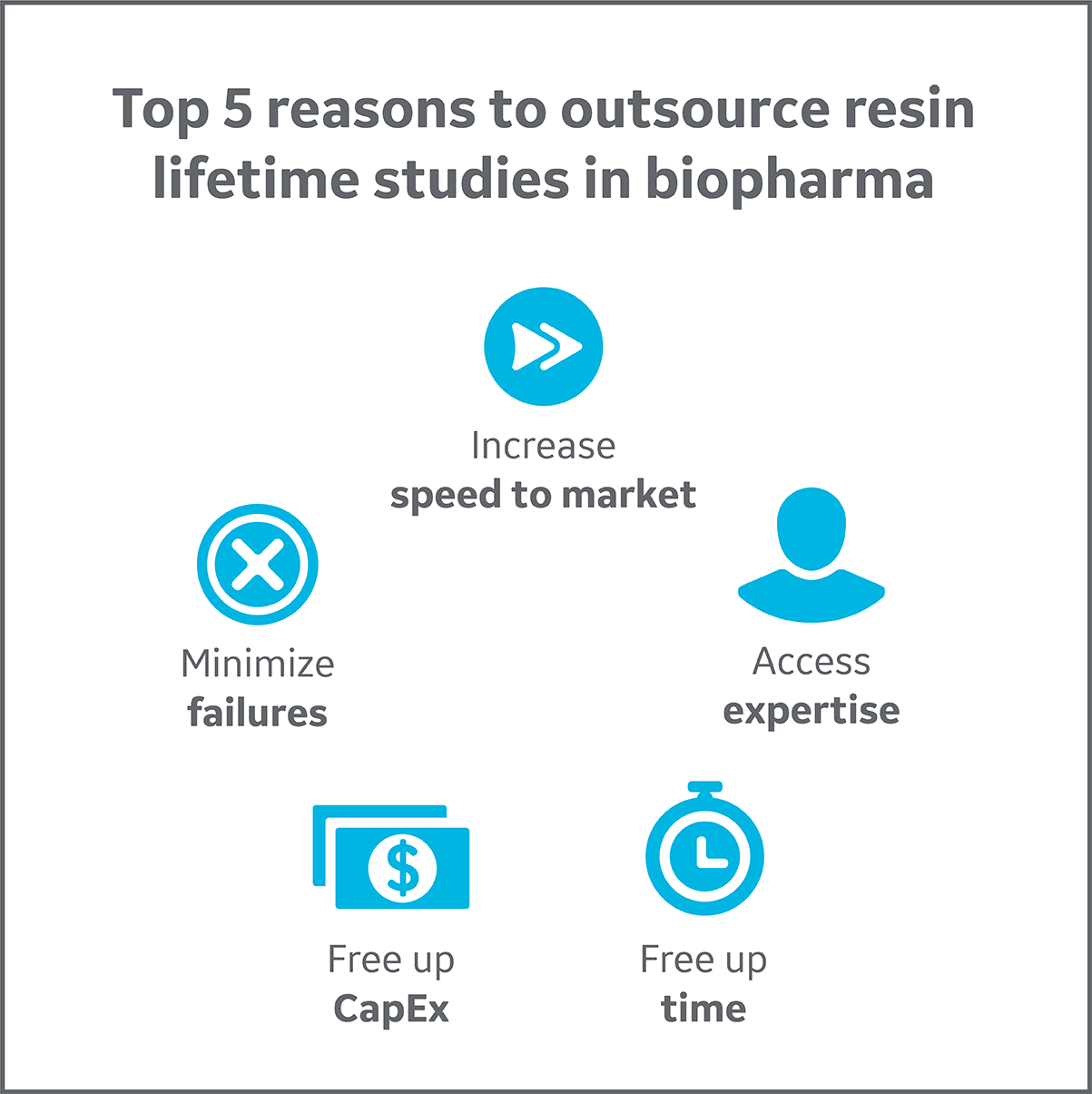 Top reasons for outsourcing chromatography resin lifetime studies in biopharma.