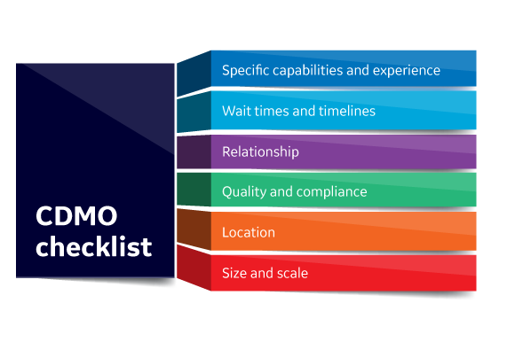 Outsourcing to accelerate your next milestone | Cytiva