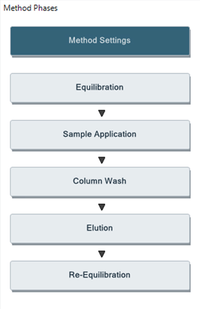 UNICORN™ 7 control software | Cytiva