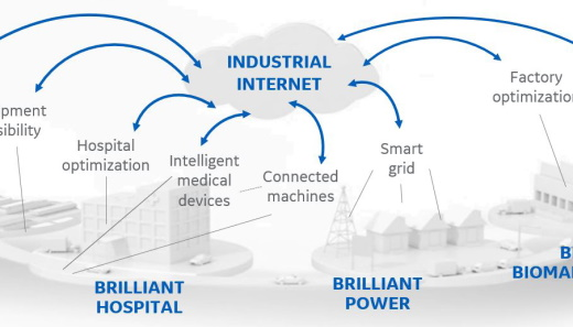 Brilliant Factory Digital