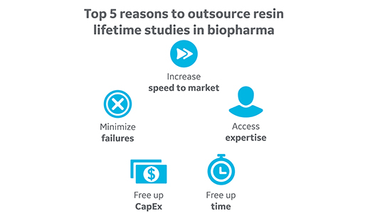 Top 5 reasons to outsource resin lifetime studies in biopharma