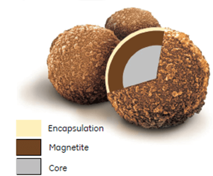 The layers of Sera-Mag magnetic beads