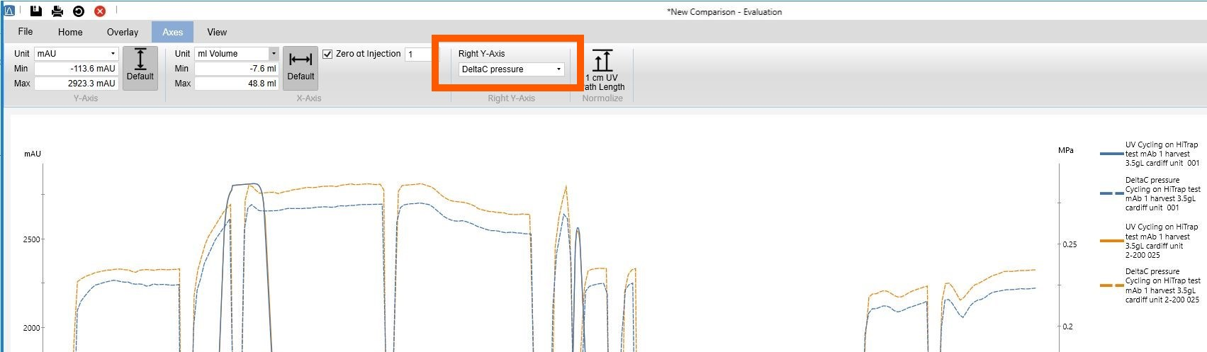 Displaying right-hand y axis to compare chromatography results