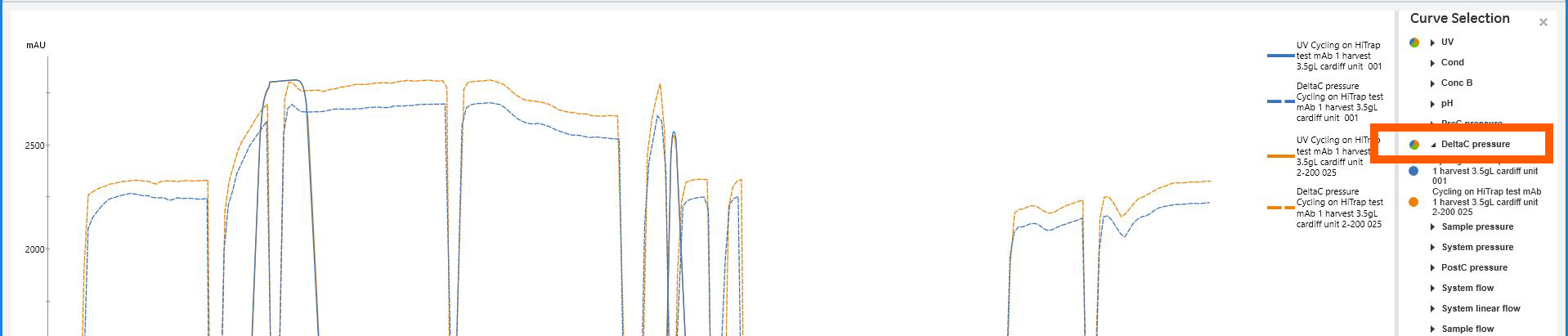 Including delta column pressure curves to compare Fibro chromatography results