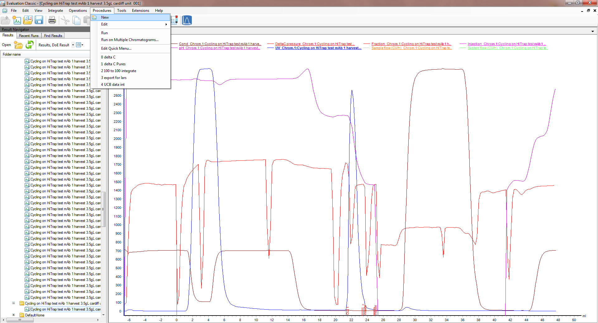 Creating a new UNICORN Evaluation Classic procedure to compare chromatography results
