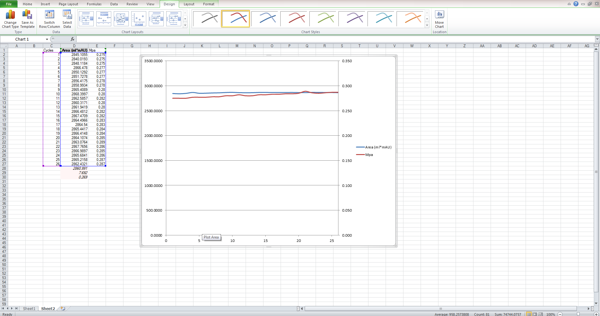 Plotting multipeak comparison data