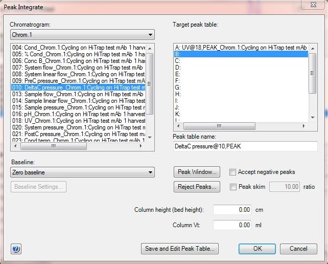 Integrating UV and pressure curves to perform multipeak comparison