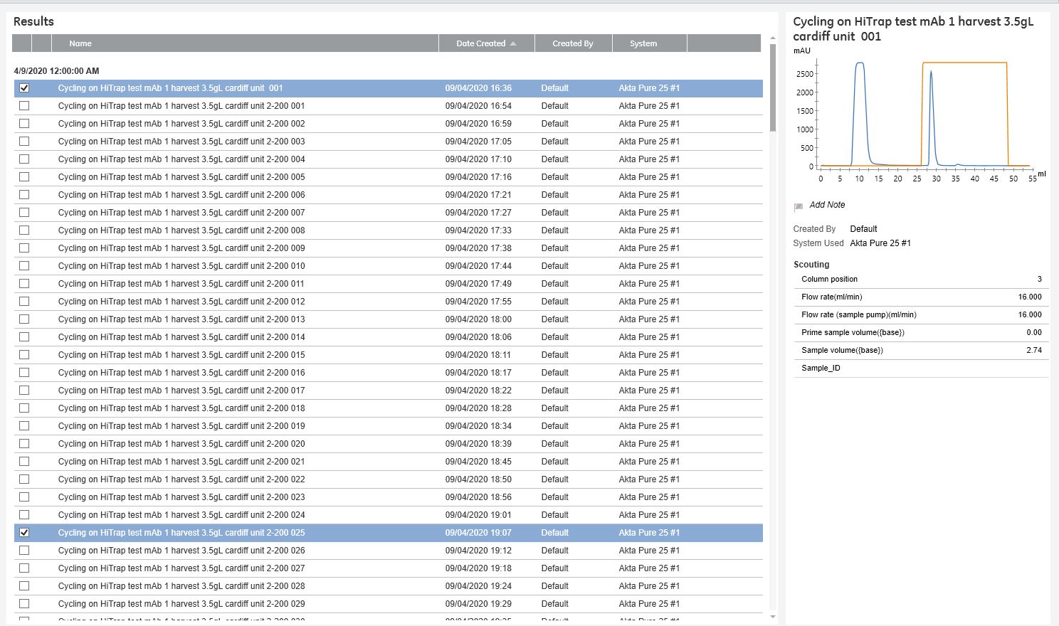 Selecting chromatograms to overlay