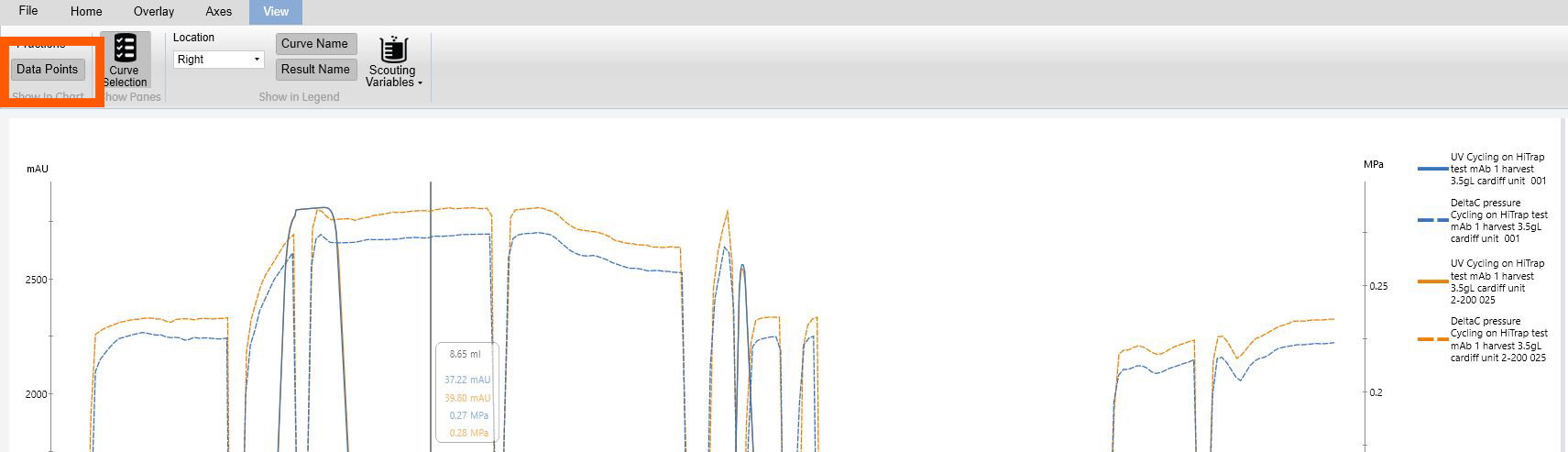 Viewing data points to compare Fibro chromatography results