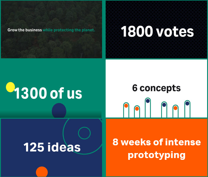 Cytiva inspires employeeled innovation through accelerator program