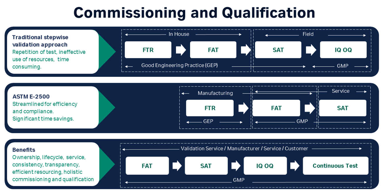 Wonderware datafile graphics