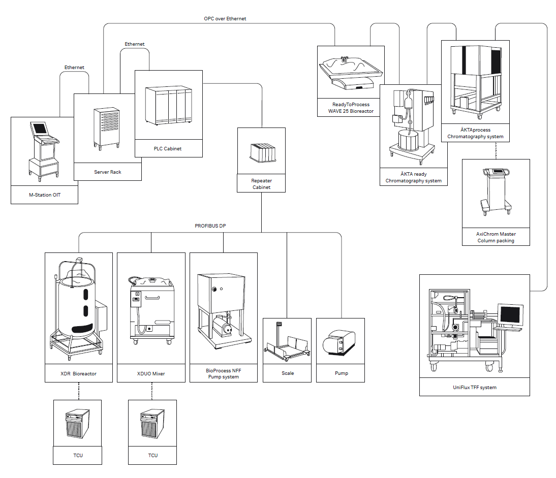 Wonderware data connectivity schematic