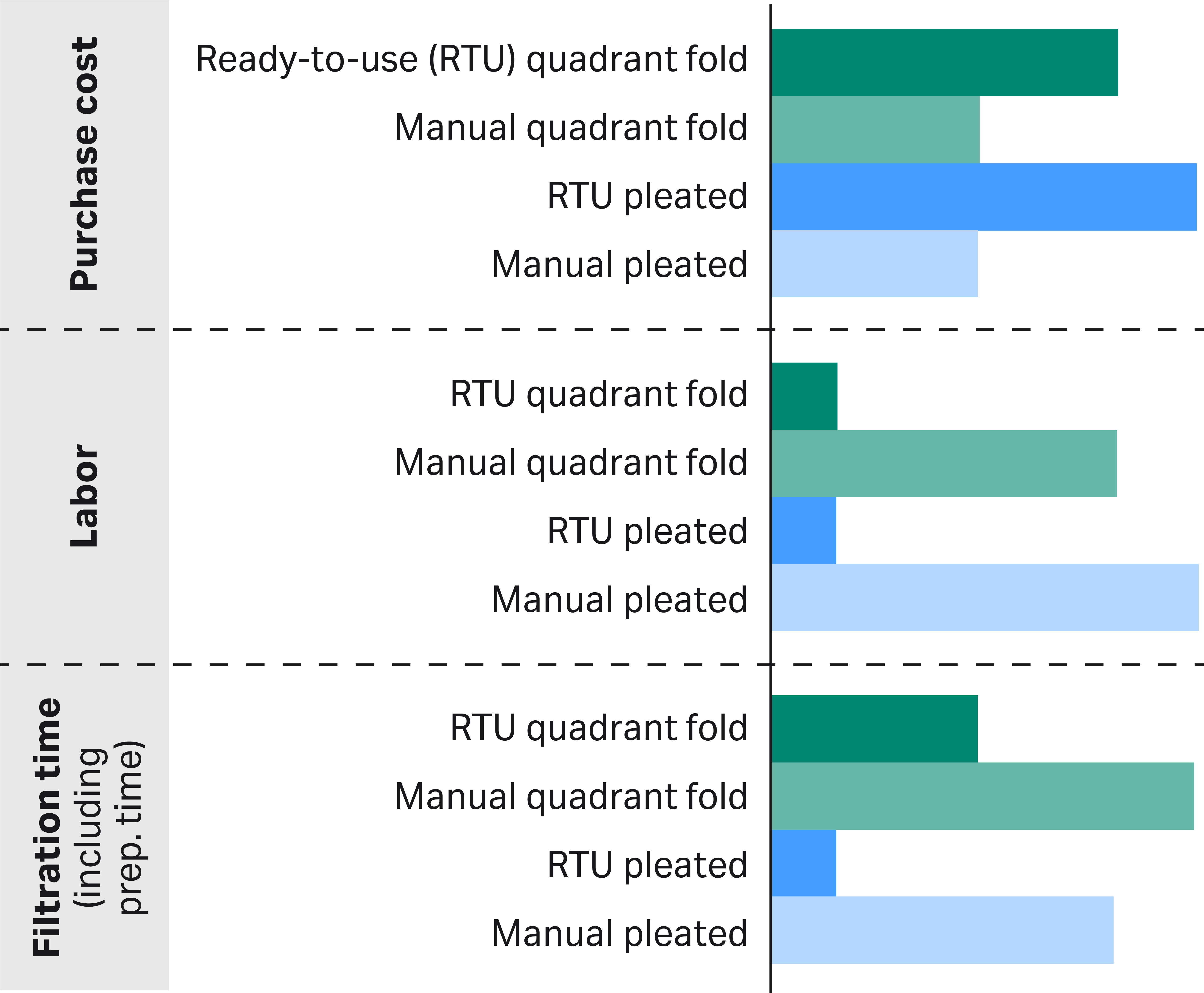 paper-filtration-101-part-7-special-papers-and-roundup-cytiva