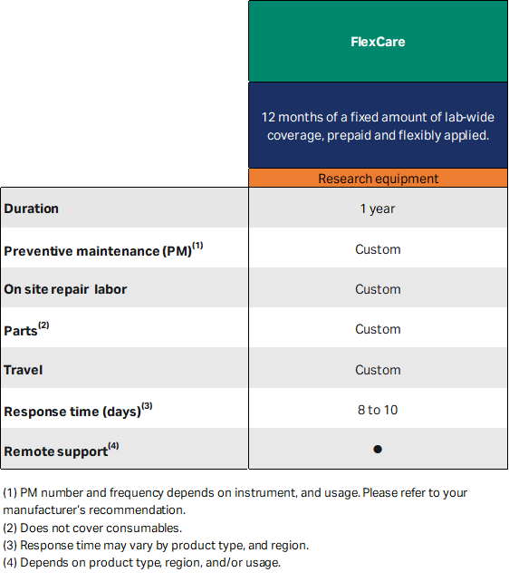 Cytiva OptiRun FlexCare service solution Cytiva