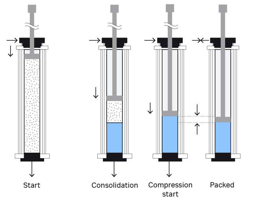 Chromatography column packing