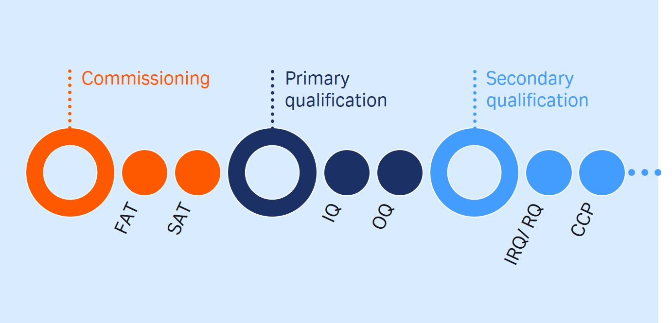 Qualification service image