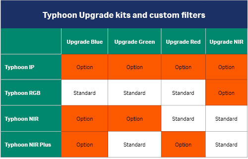 Typhoon upgrade kits and custom filters