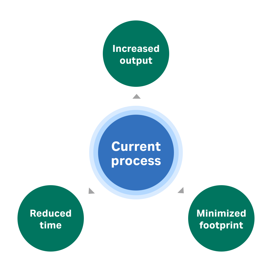 Process Intensification