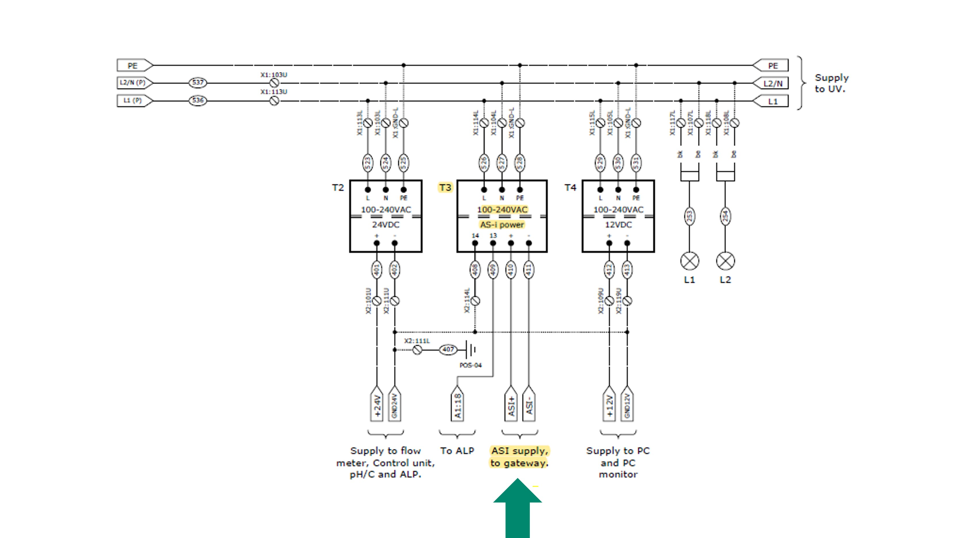 Schematic showing the faulty power supply (T3). T3 supplies power to the AS-interface (AS-i) gateway.