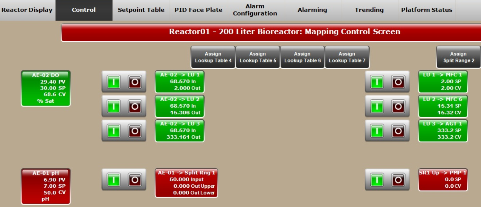 Alt image 4: DO control cascading map to air, oxygen, and agitation speedin XDR-200 MO ferementor.
