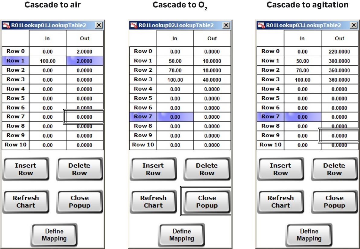 Alt image 4: DO control cascading map to air, oxygen, and agitation speedin XDR-200 MO ferementor.