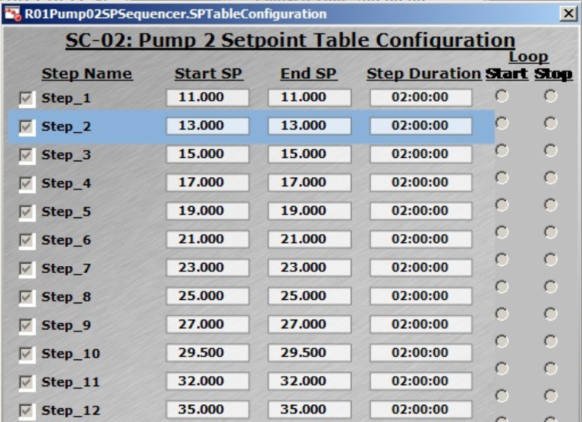 Alt image 4: DO control cascading map to air, oxygen, and agitation speedin XDR-200 MO ferementor.