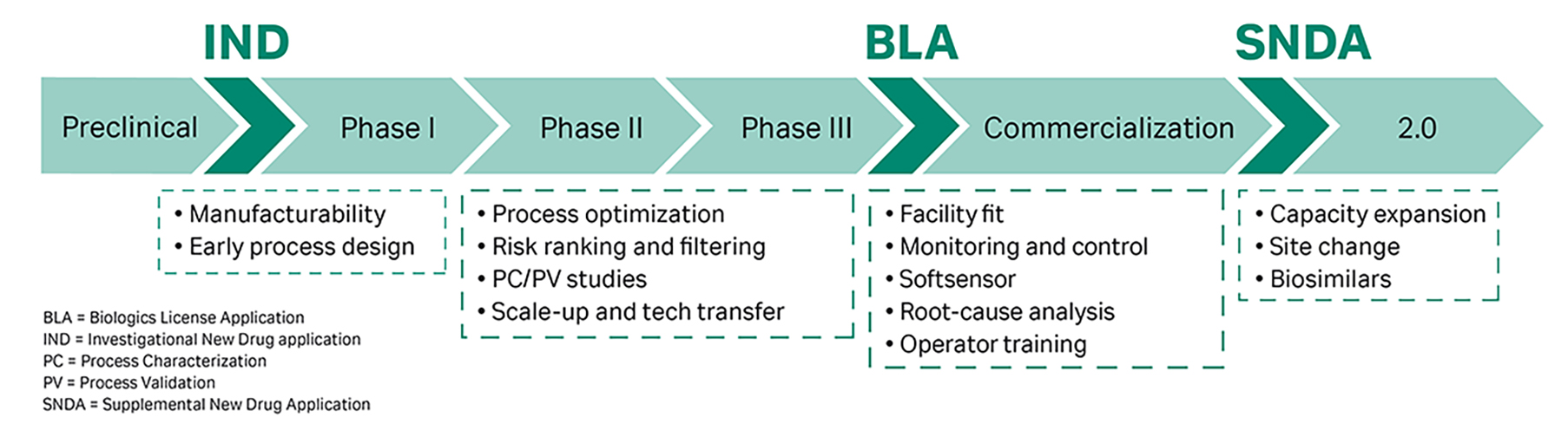 bioprocessing-4-0-cytiva