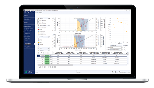 GoSilico Chromatography Modeling Software - Curve Fitting screen