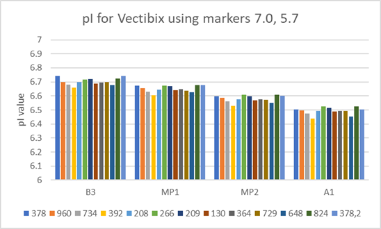 Vectibix test sample prepared from 12 different batches of Pharmalyte