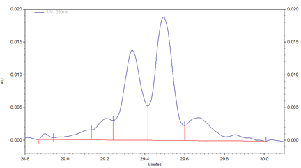Separation of Vectibix using wide range