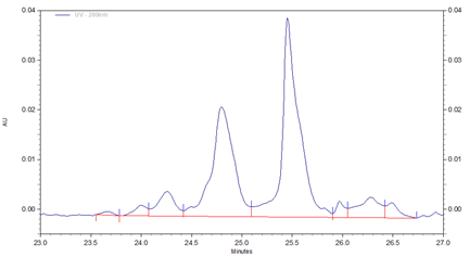 Separation of Vectibix using narrow range
