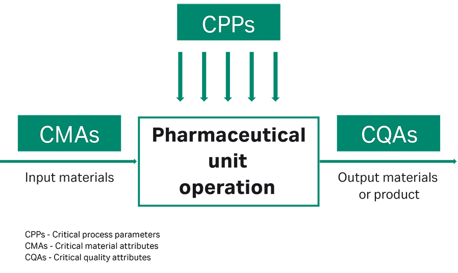 downstream-process-characterization-cytiva