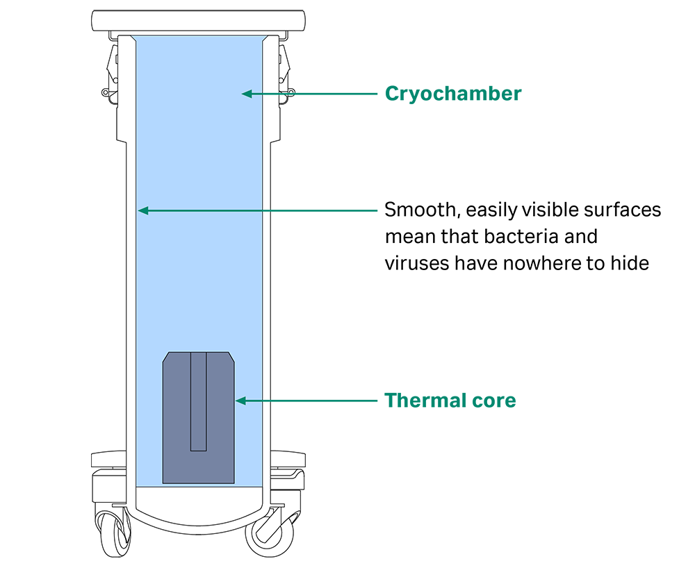The internal design of VIA Capsule system
