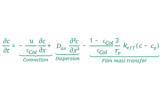 Chromatography model equation