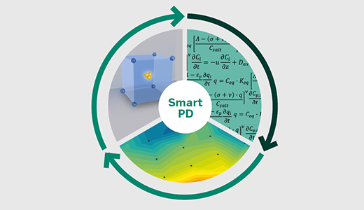 Smart process development methods