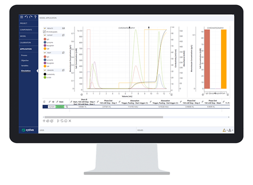 GoSilico Chromatography Modeling Software - Computer