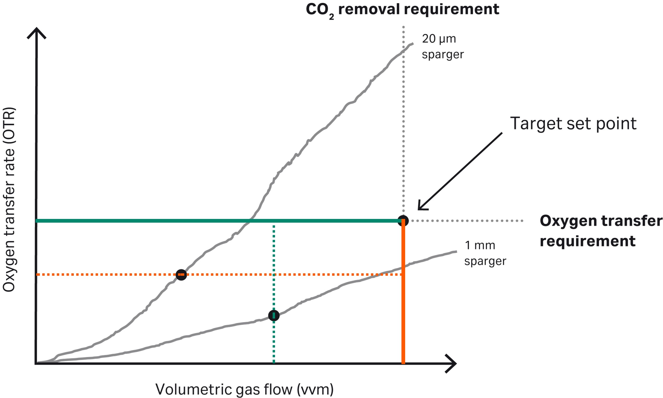 Simplify bioreactor scale up and scale down Cytiva