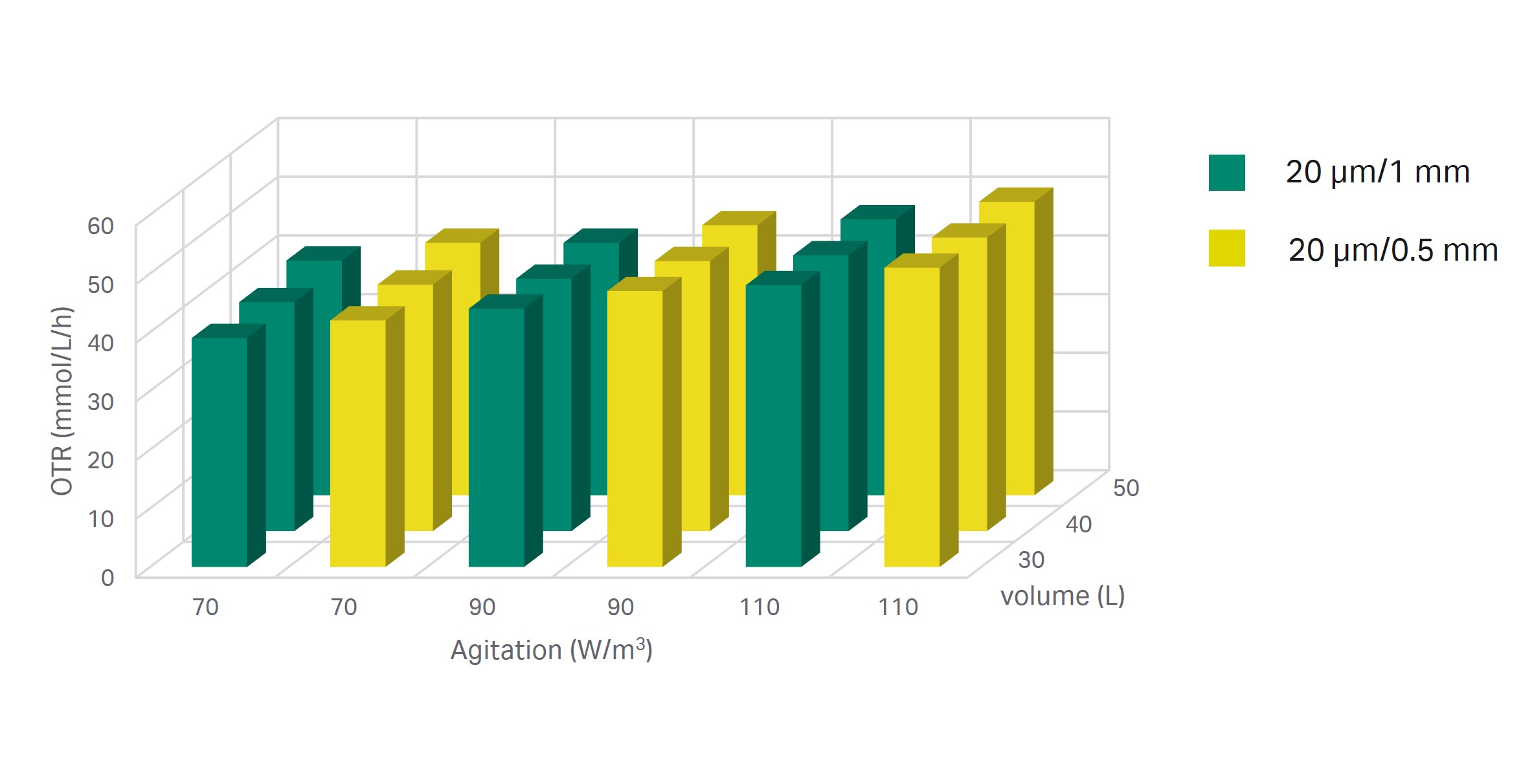 Simplify bioreactor scale up and scale down Cytiva