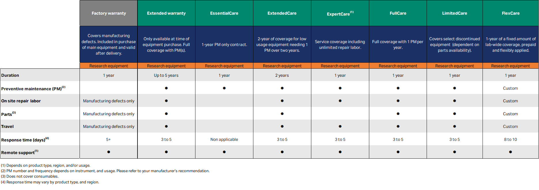 Side by side comparison of OptiRun bioprocess production solutions