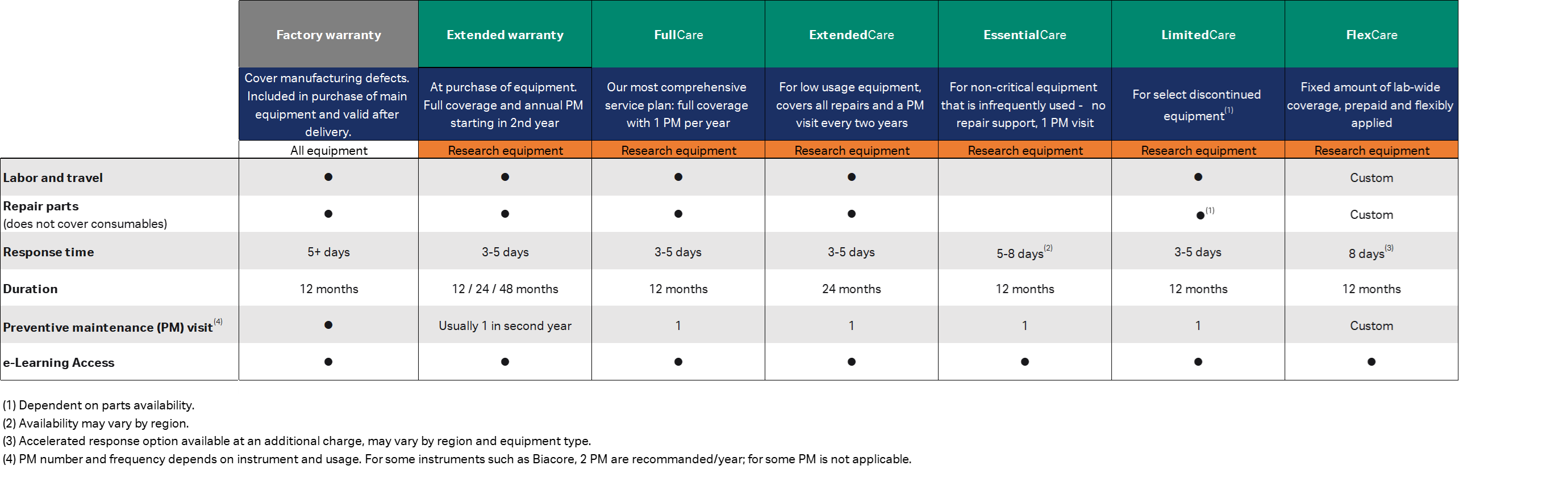 Side by side comparison of OptiRun bioprocess production solutions