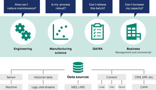 Targeted business applications of Industry 4.0_horizontal