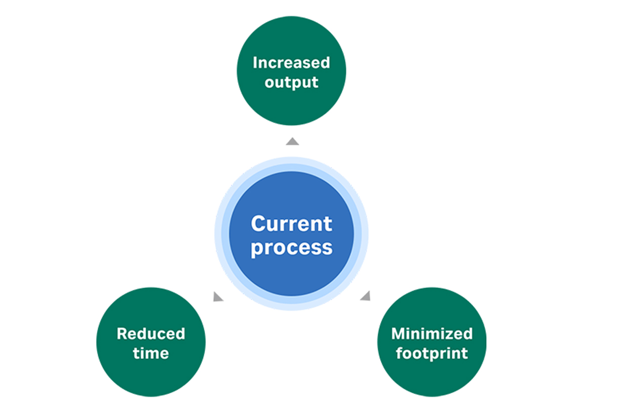 upstream manufacturing process