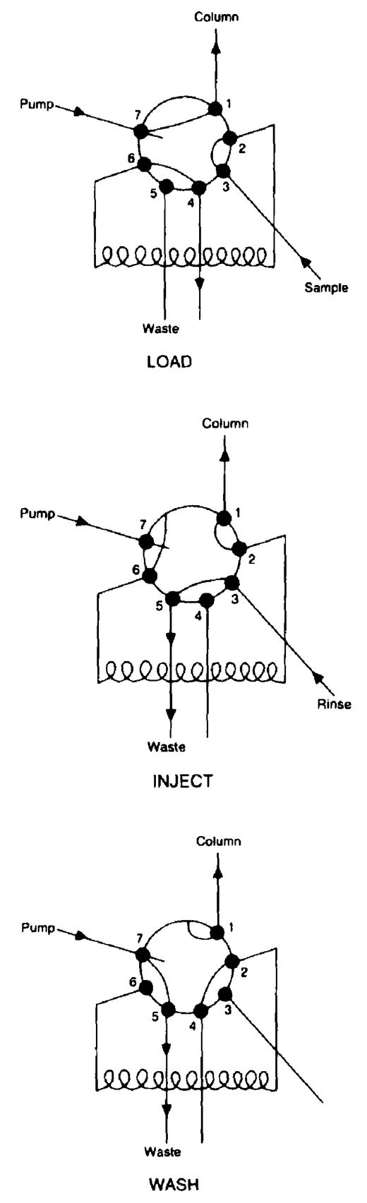 Three positions of the V-7 valve series