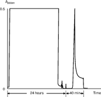Small container of CNBr-activated Sepharose™ 4 FastFlow resin from Cytiva for research use in protein purification