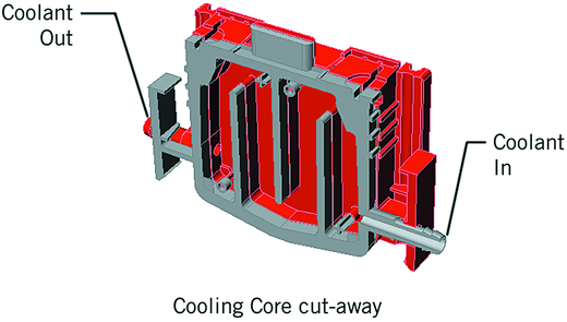A serpentine channel, SE 260 Mini-Vertical Unit