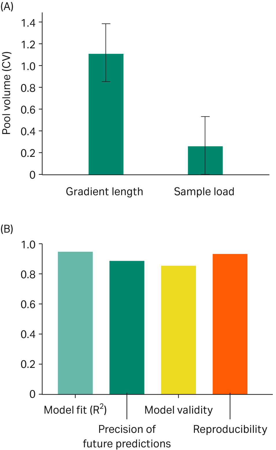 Coefficient plot showing factors affecting the aggregate removal