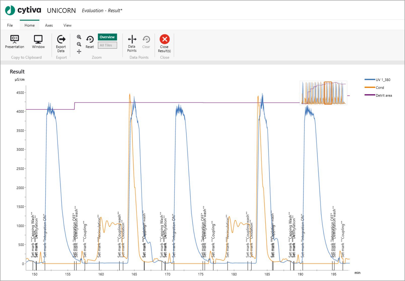 Imagine the future: enhanced oligonucleotide synthesis | Cytiva