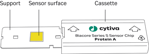 Sensor Chip Protein A | Cytiva