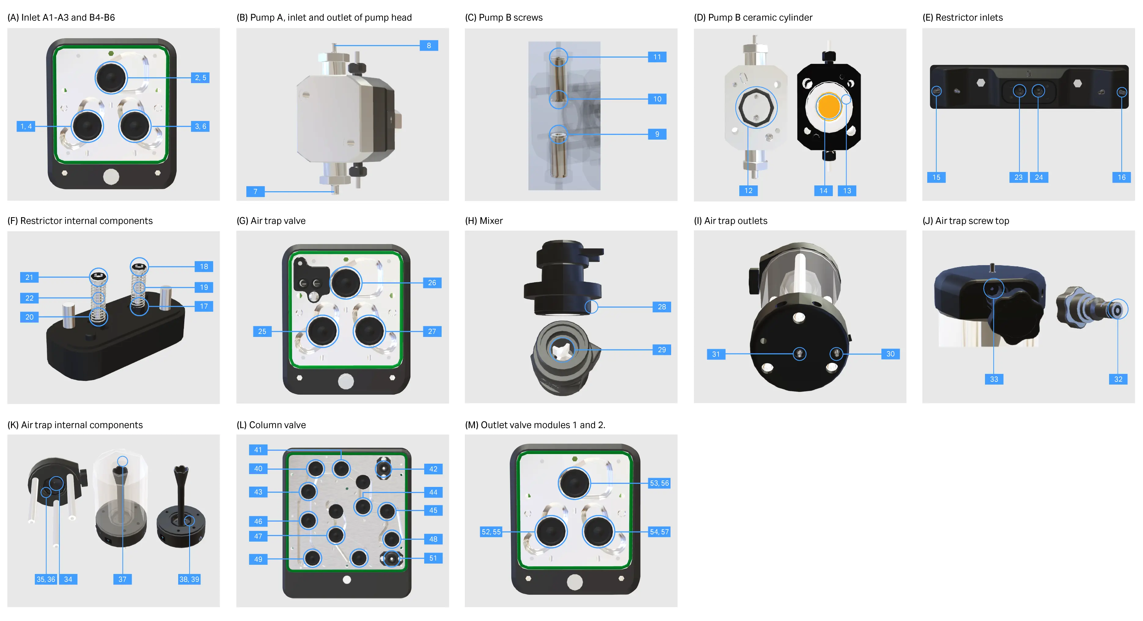 mRNA yields and pH profiles for different reaction conditions